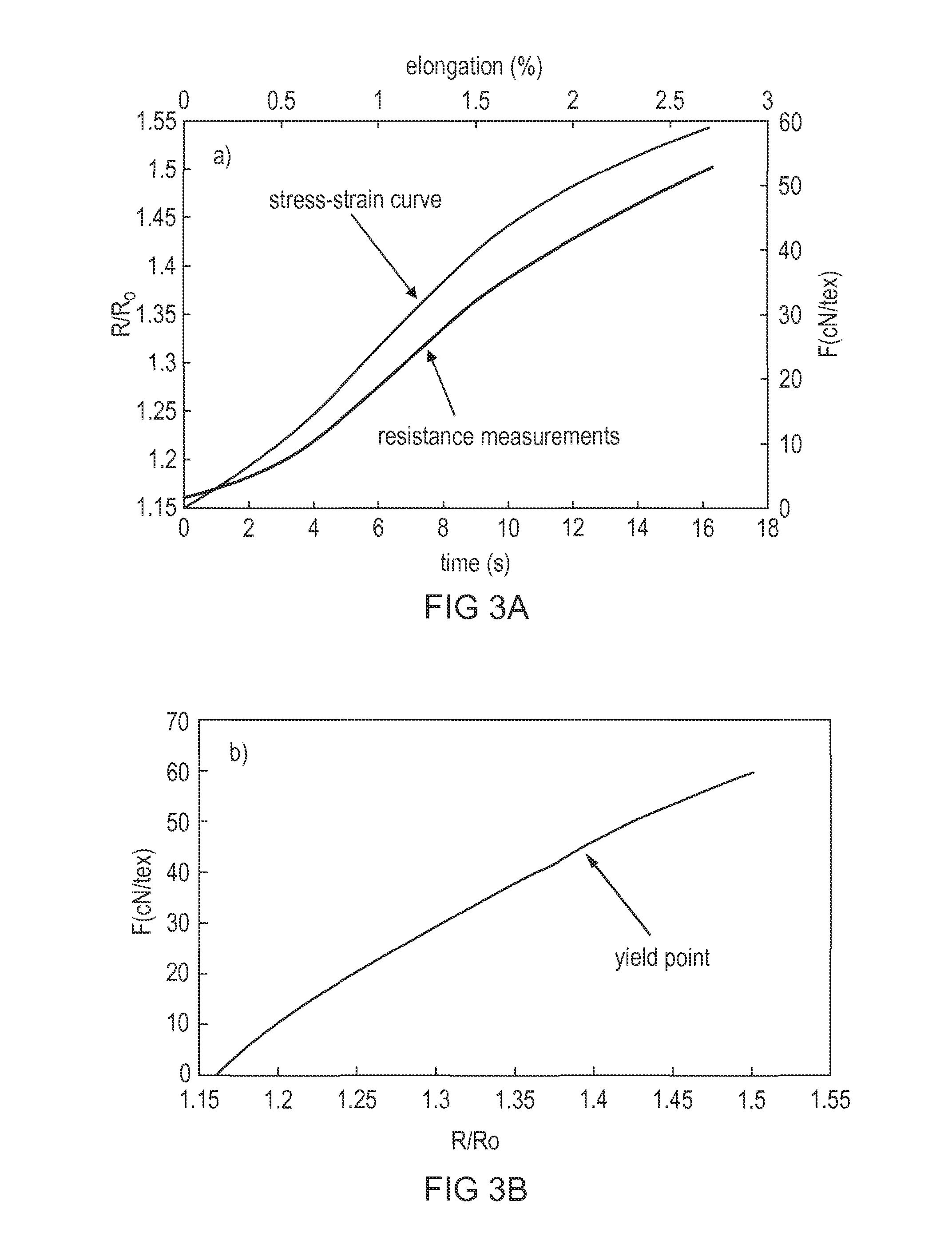 Materials and Methods for Insulation of Conducting Fibres, and Insulated Products