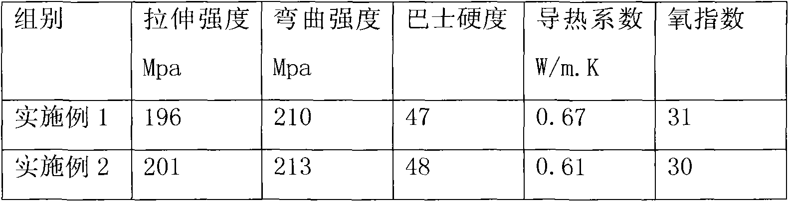 Electric protective casing and preparation method thereof