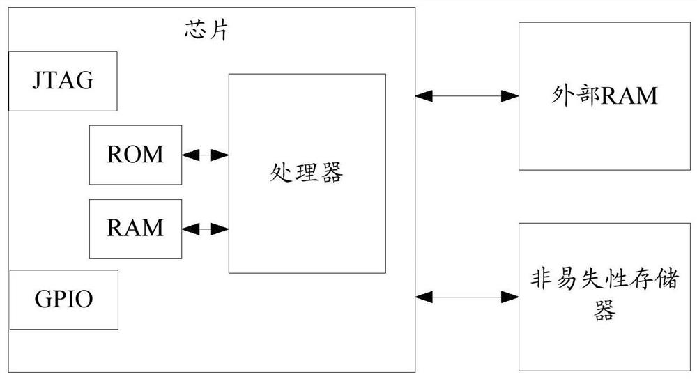 Method for starting terminal device and terminal device in multi-trusted execution environment