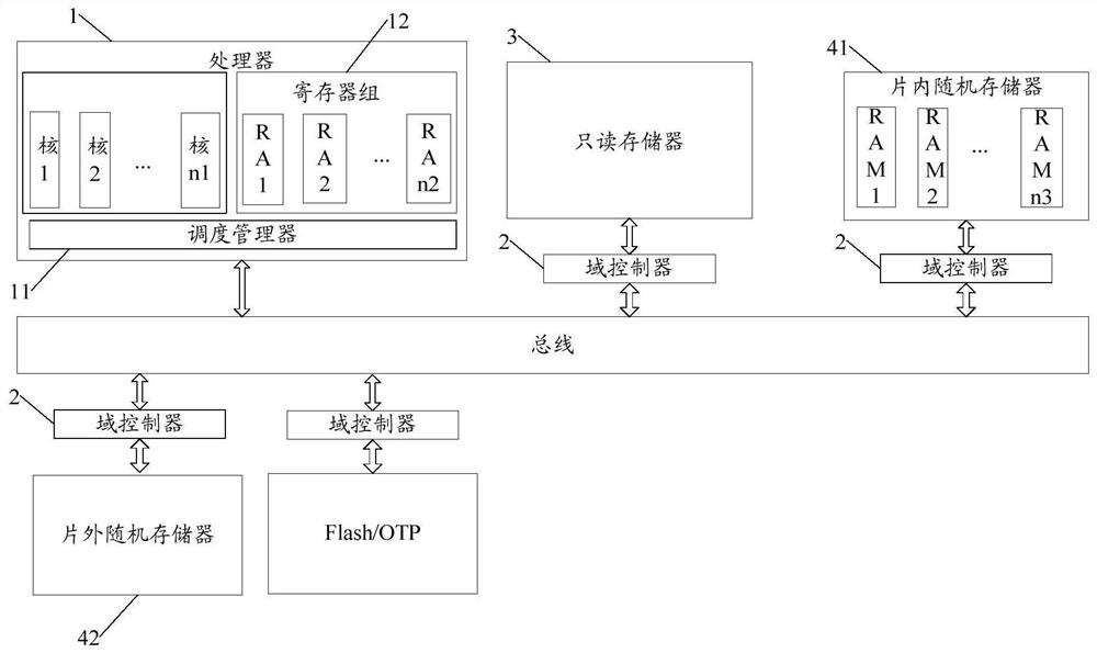 Method for starting terminal device and terminal device in multi-trusted execution environment