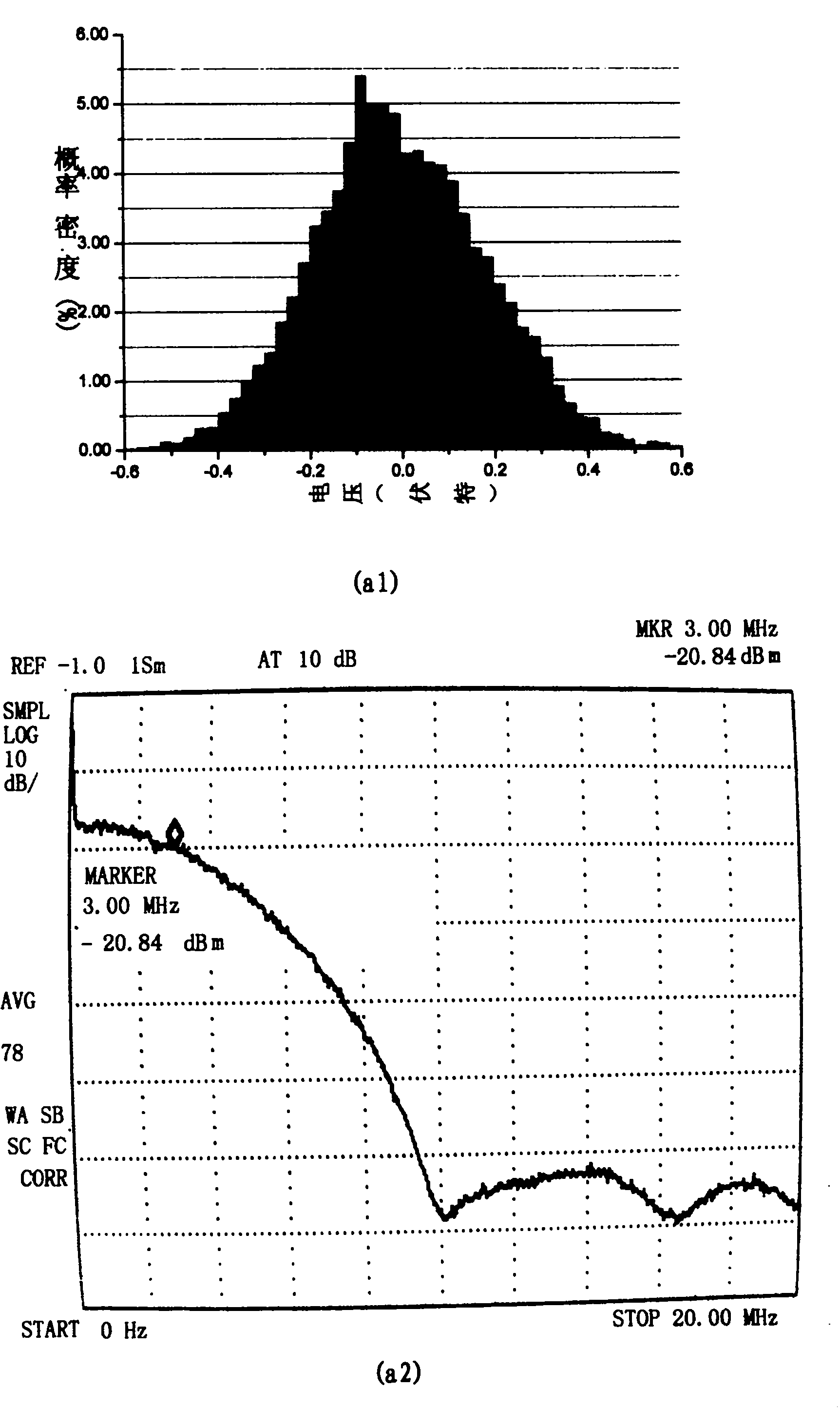 Gaussian white noise generator and implement method thereof
