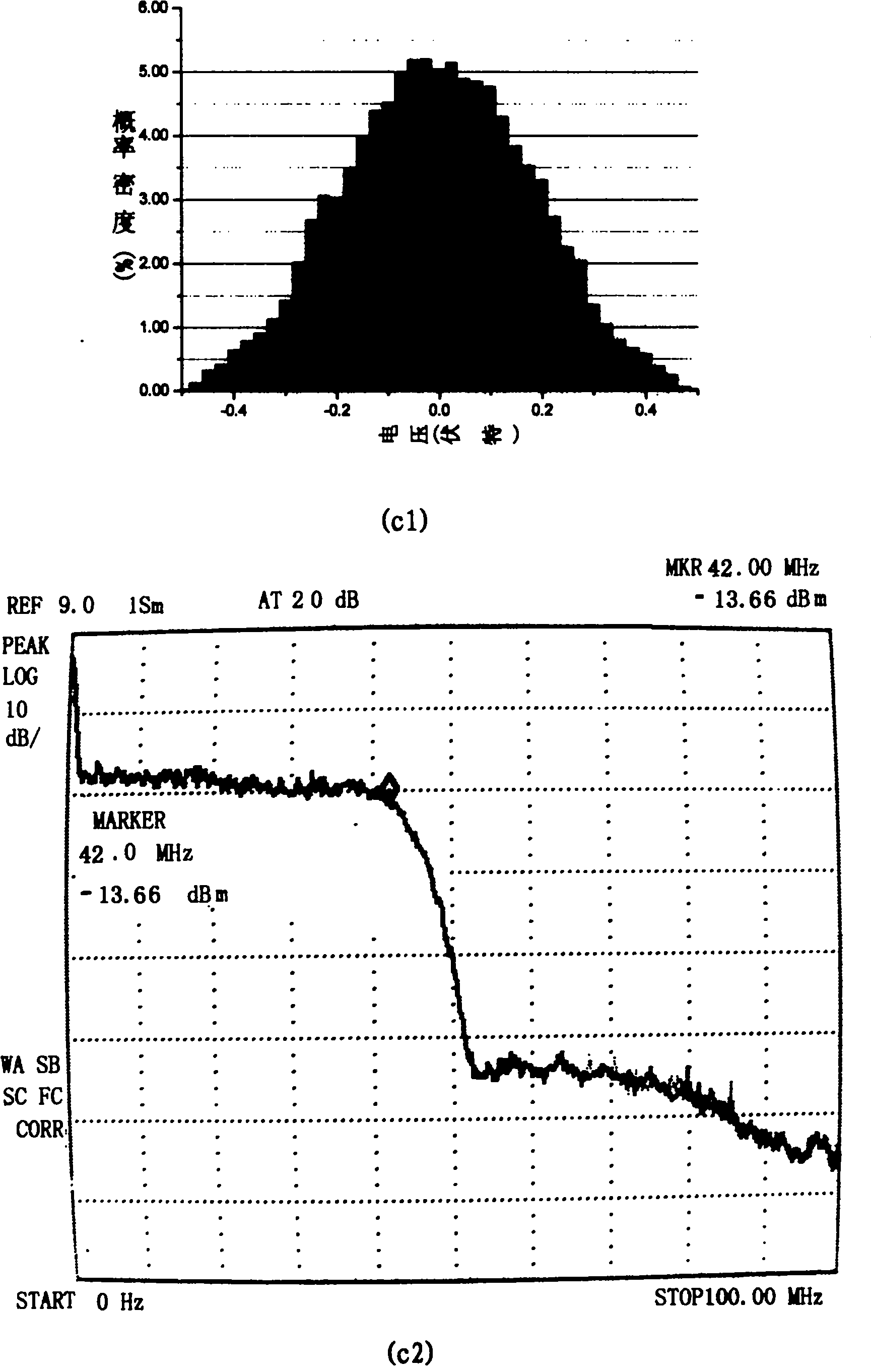 Gaussian white noise generator and implement method thereof
