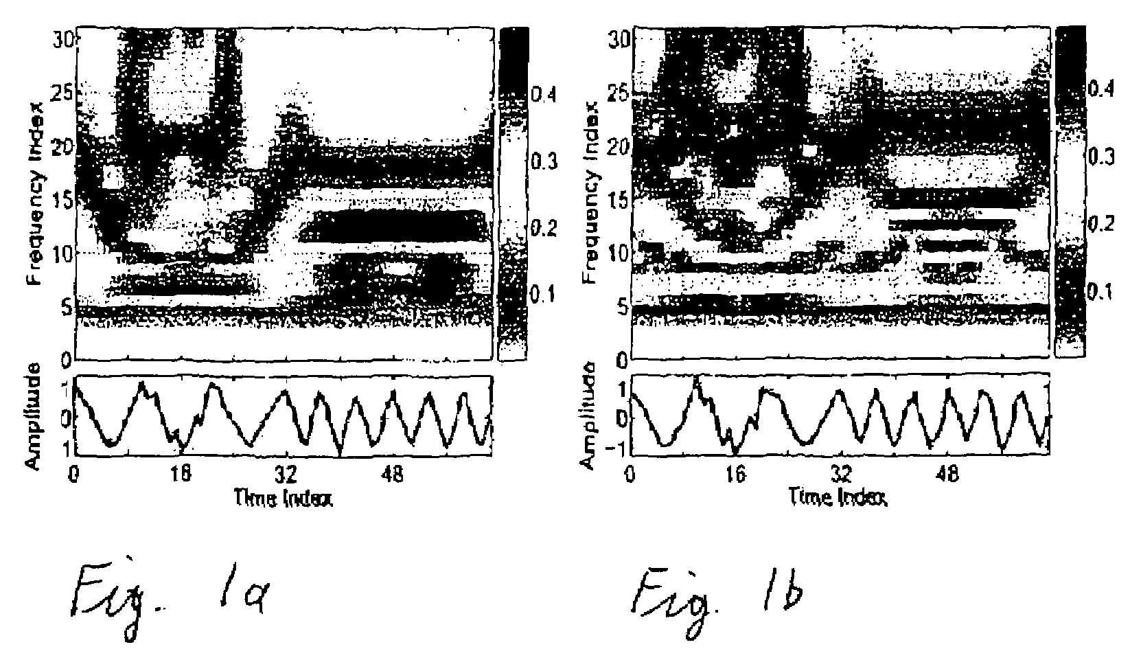 Method and system for signal processing using a sparse approximation of the S-transform