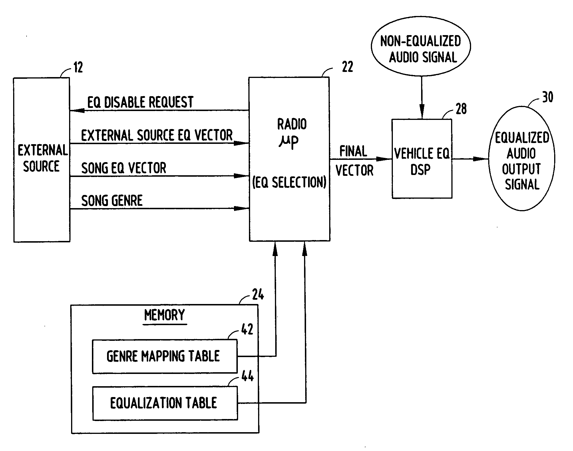 Audio entertainment system equalizer and method