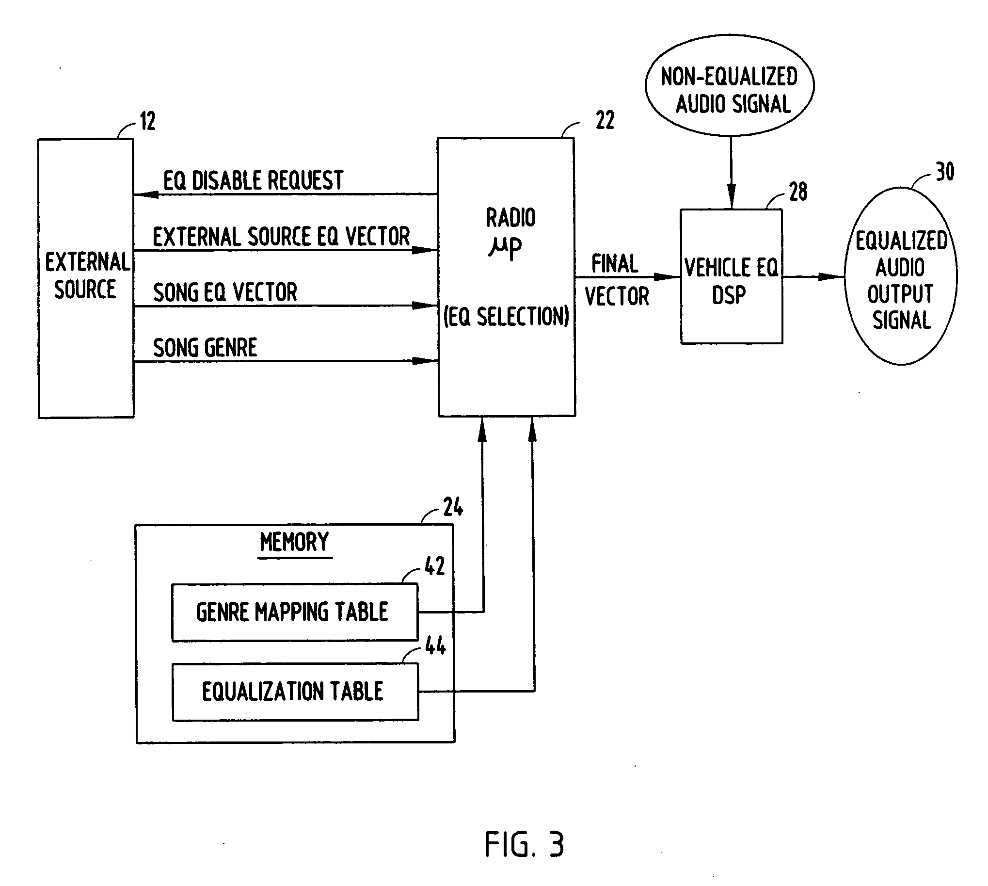 Audio entertainment system equalizer and method