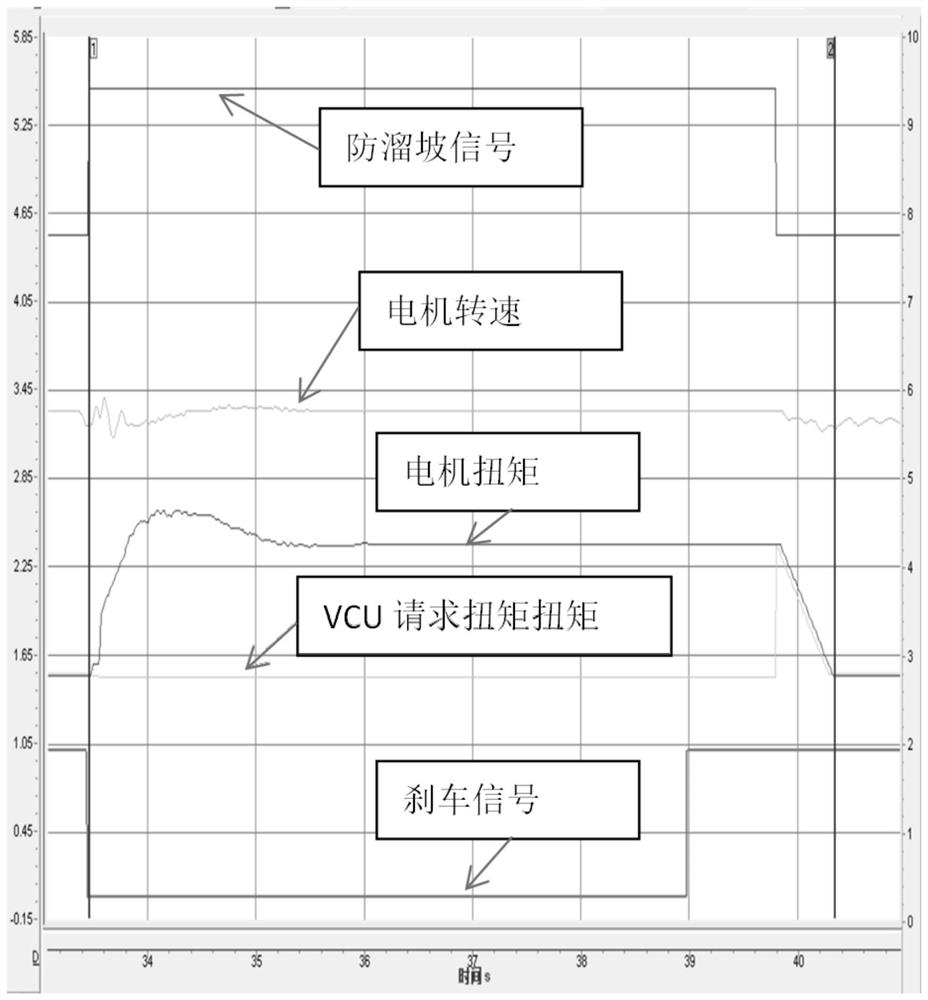 Anti-slope-sliding function control method and system for electric vehicle