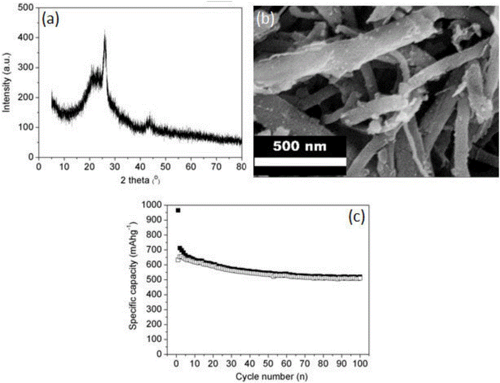 Preparation method of carbon nanotube/silica/carbon composite cathode material