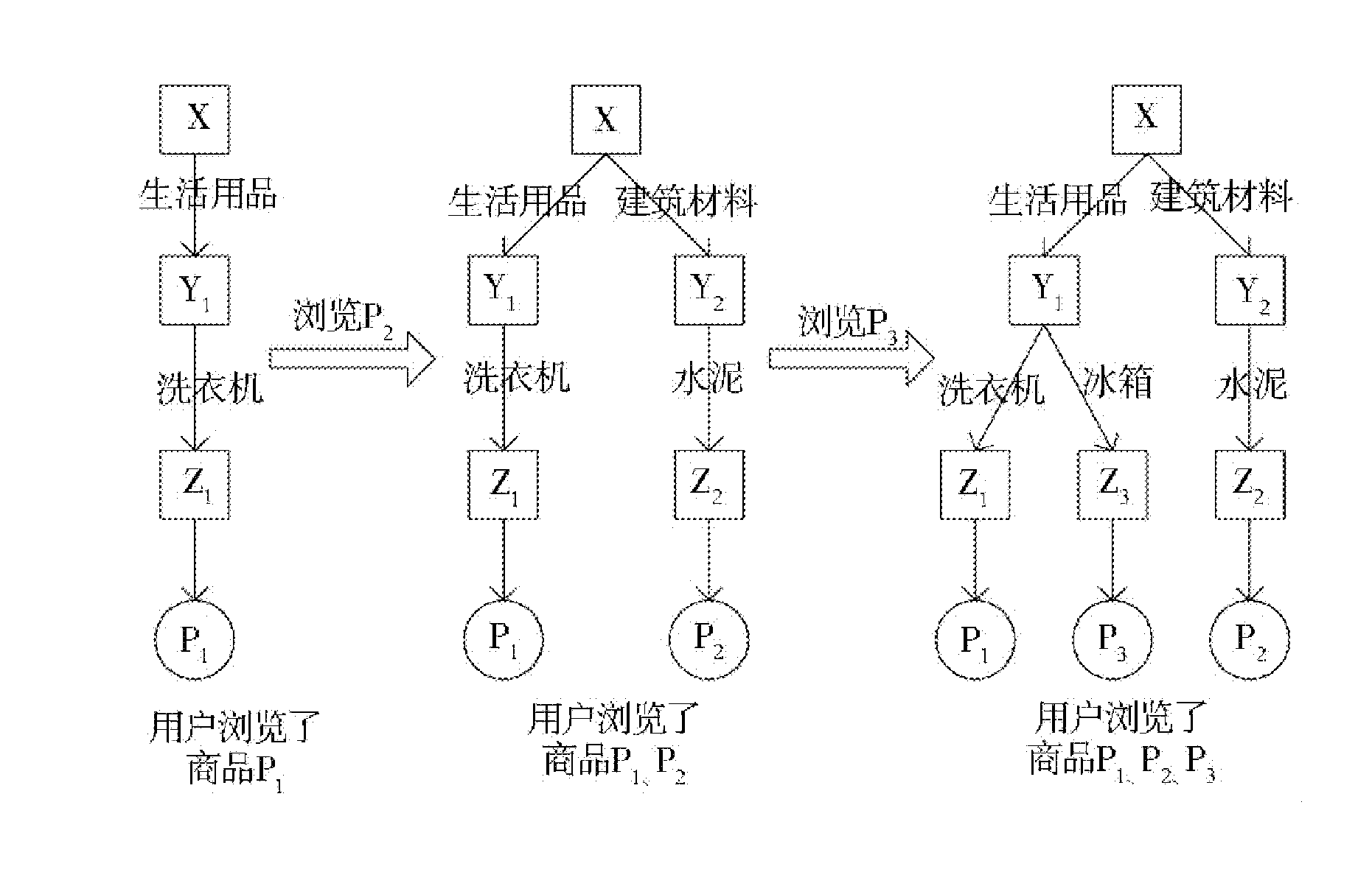 Information recommendation device and method based on decision-making tree