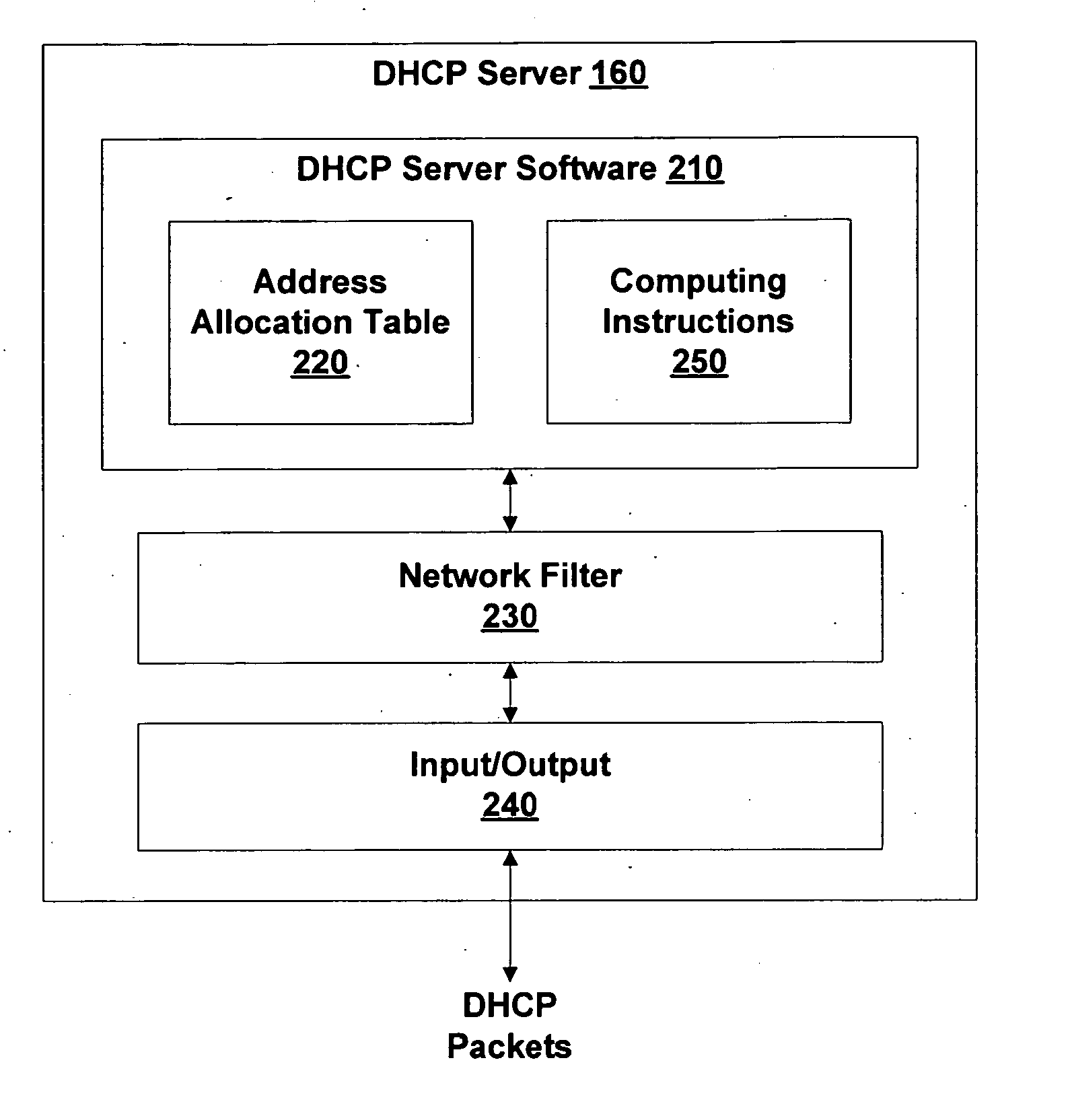 Dynamic address assignment for access control on DHCP networks