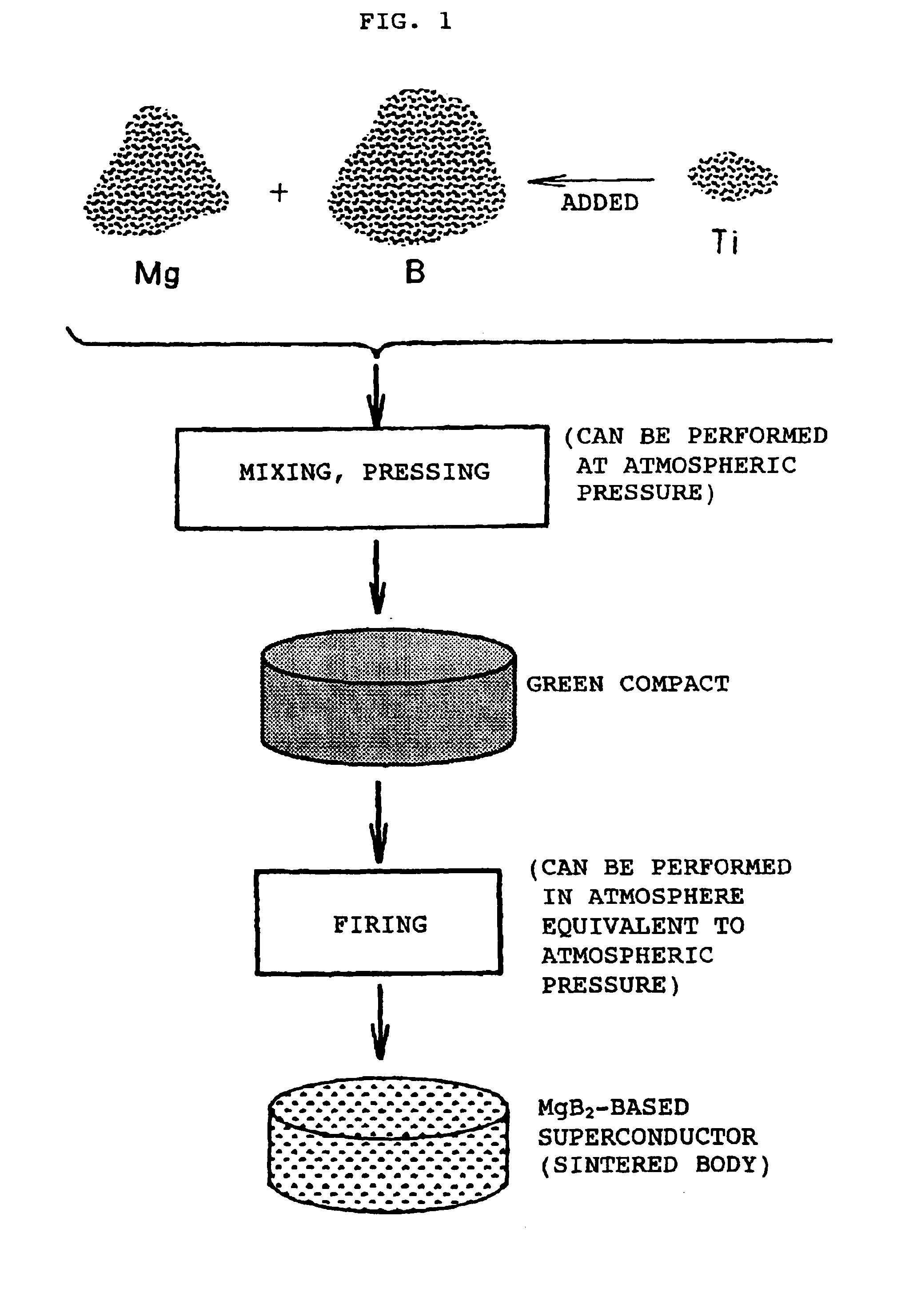 MgB2—based superconductor with high critical current density, and method for manufacturing the same