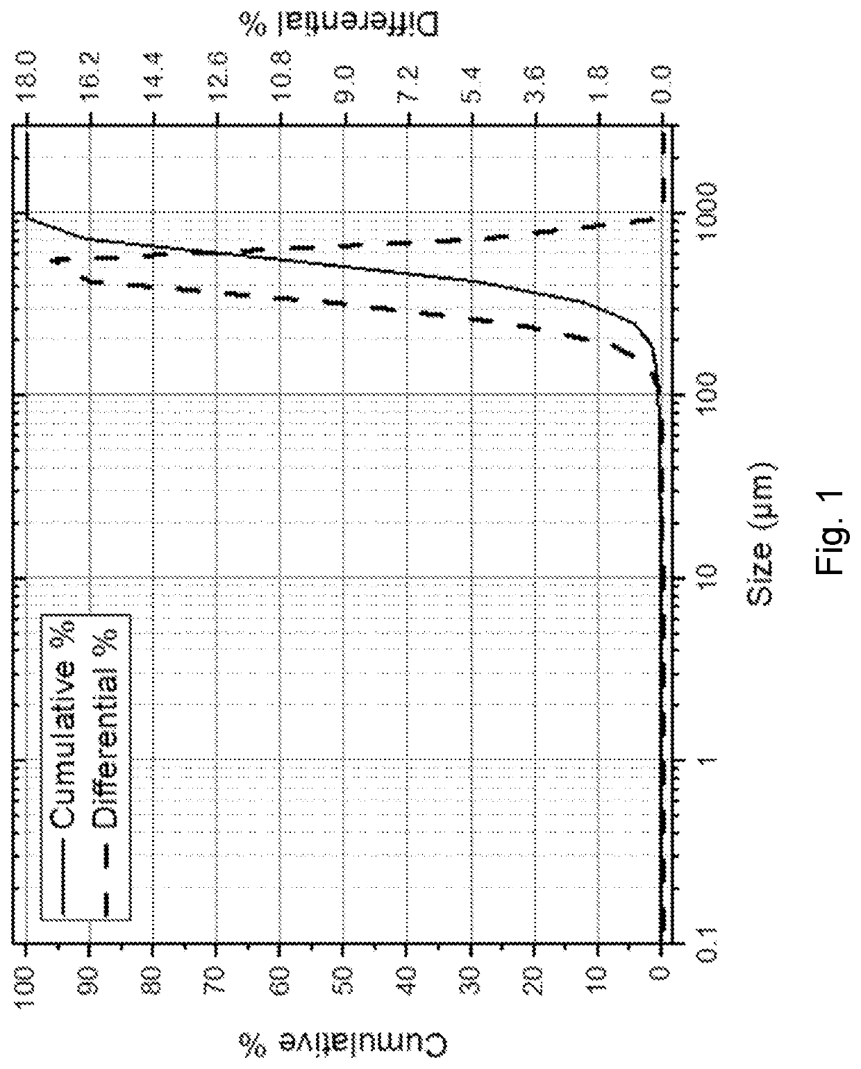 Thermal fracture and microcarbon separation of coal particles