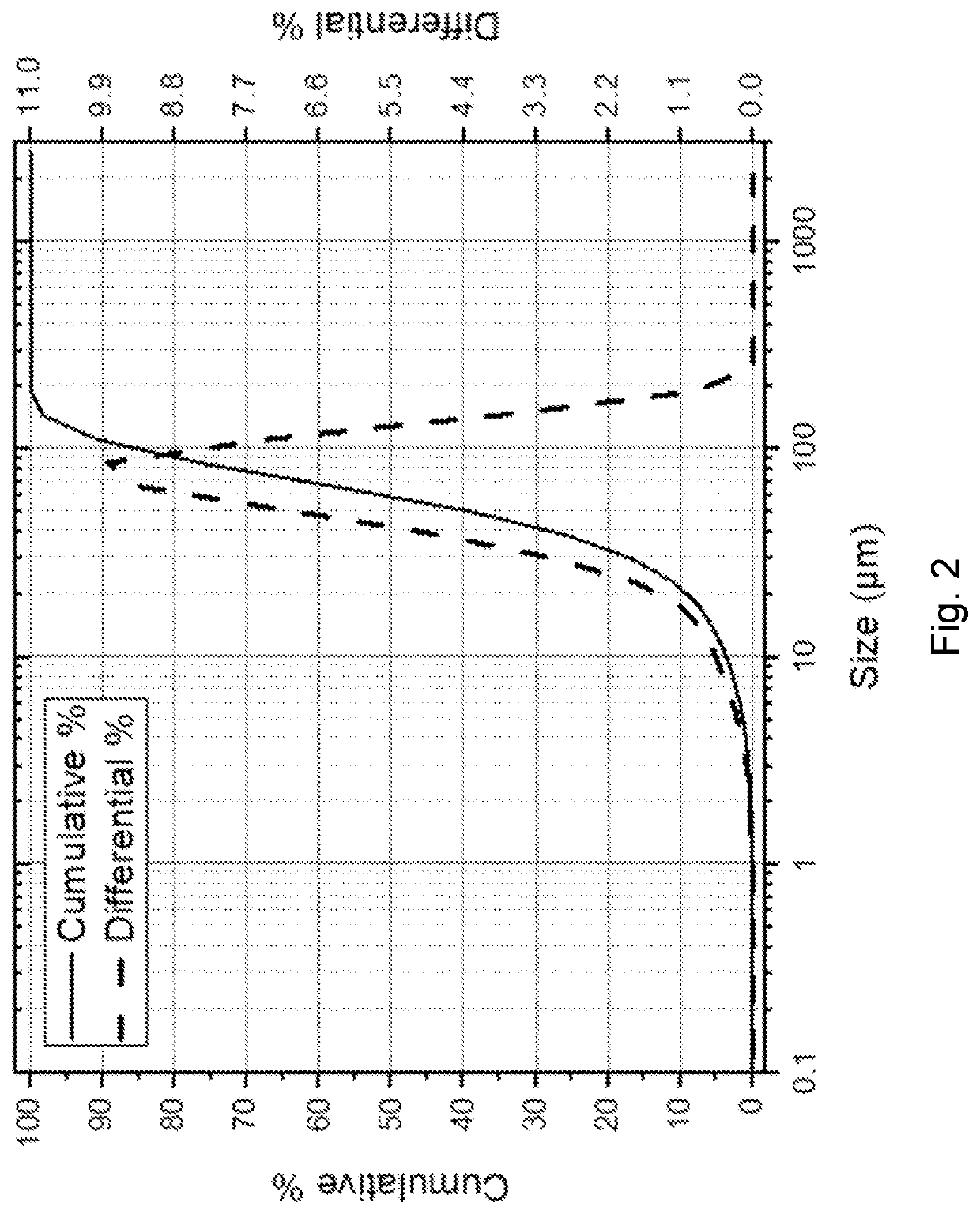 Thermal fracture and microcarbon separation of coal particles