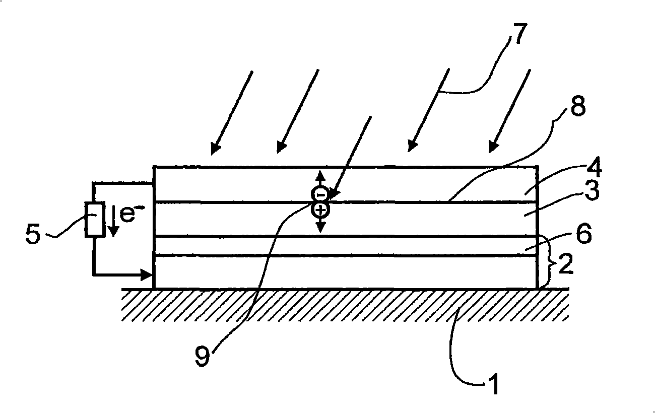 Photovoltaically active semiconductor material and photovoltaic cell