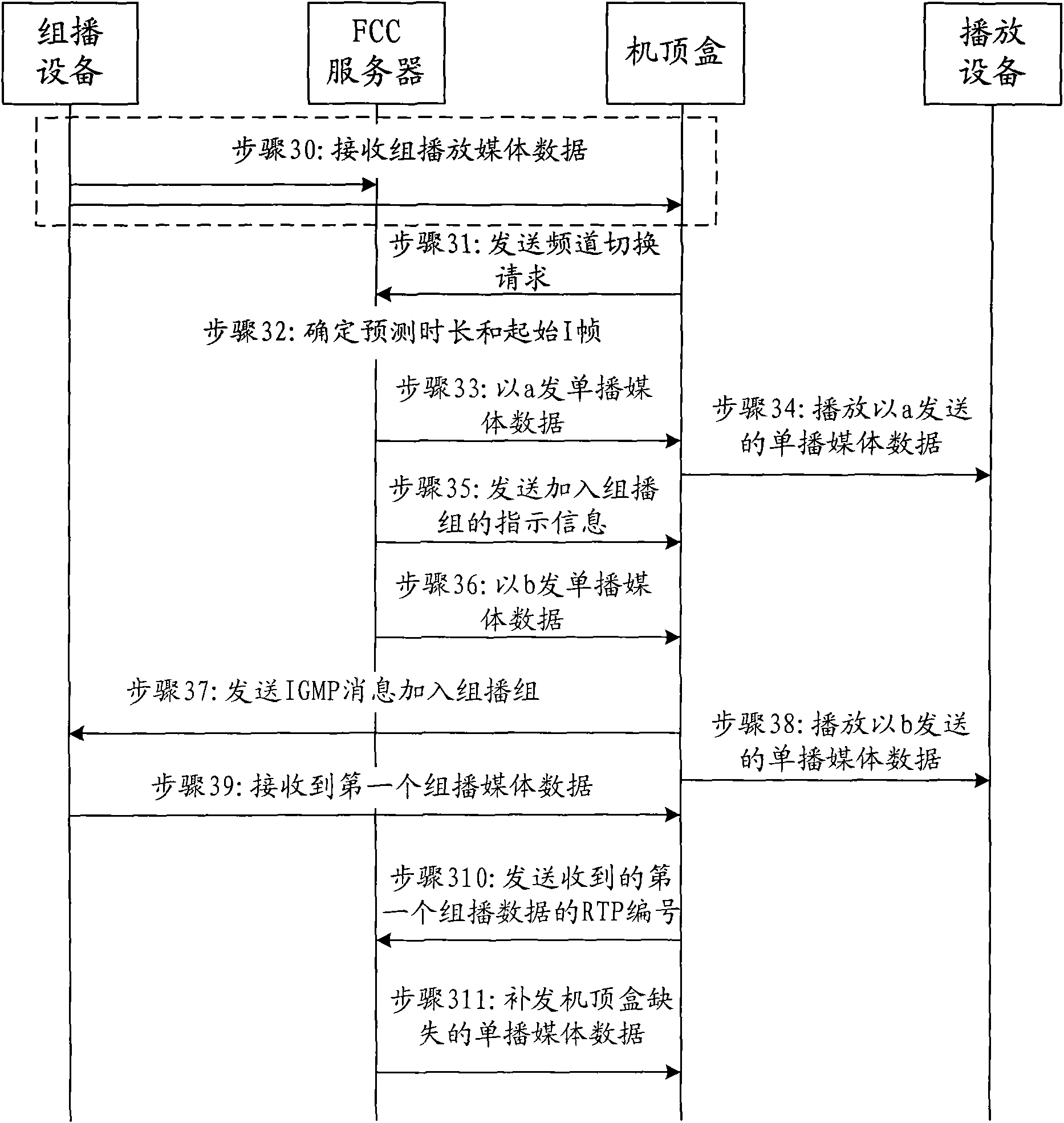 Transmission method of media data, network-side apparatus and communication system