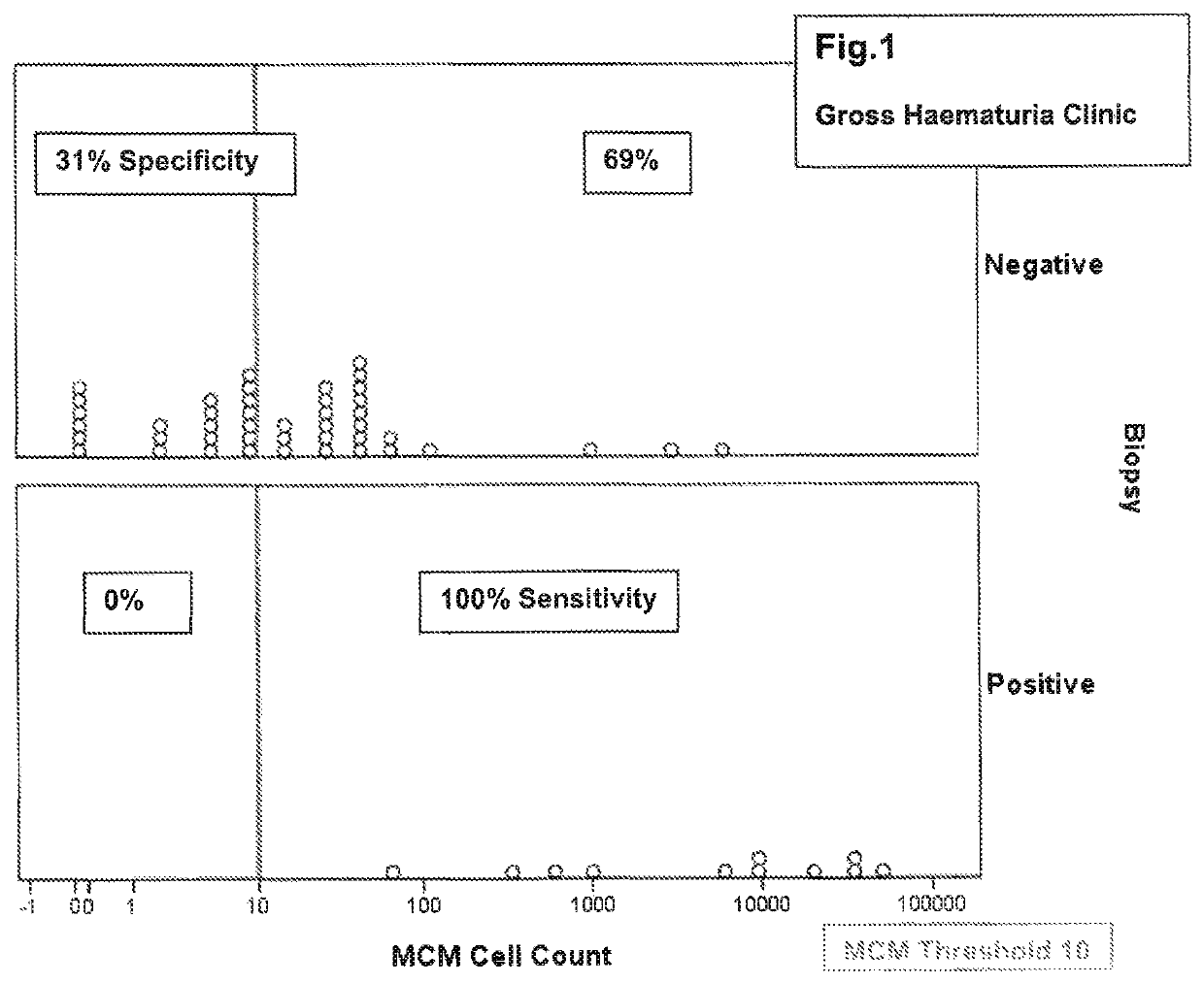 Diagnostic method