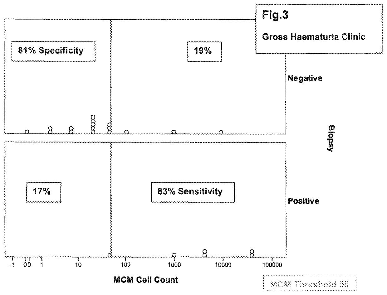 Diagnostic method