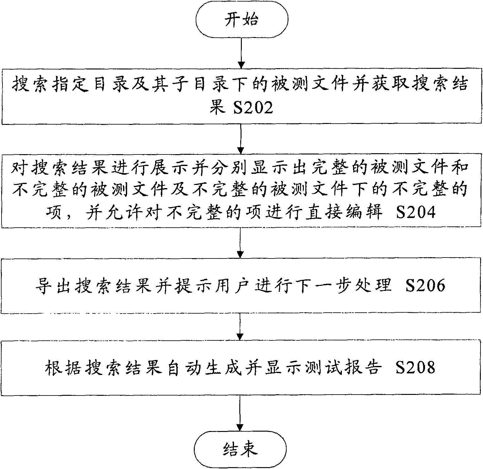 Resource file testing system and testing method