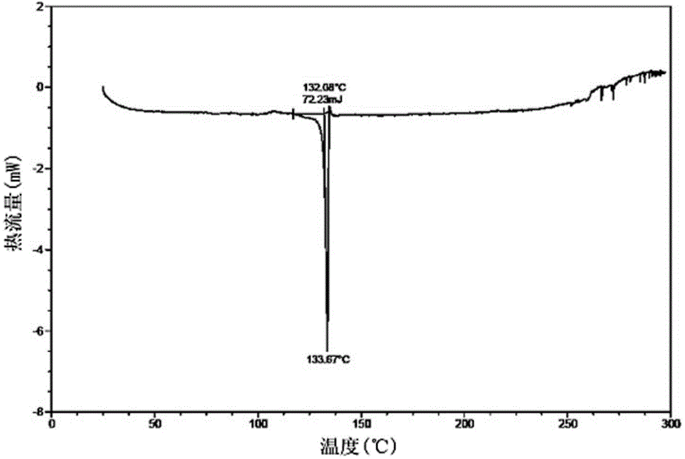 Abacavir crystal and preparation method thereof