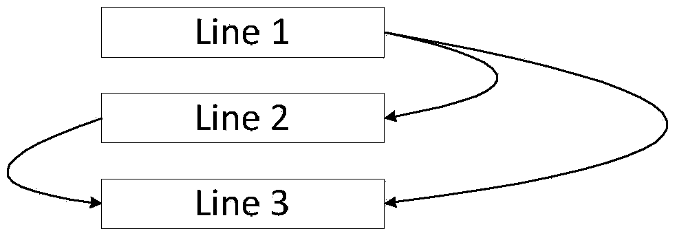 Method and device for creating cross-city reachable library