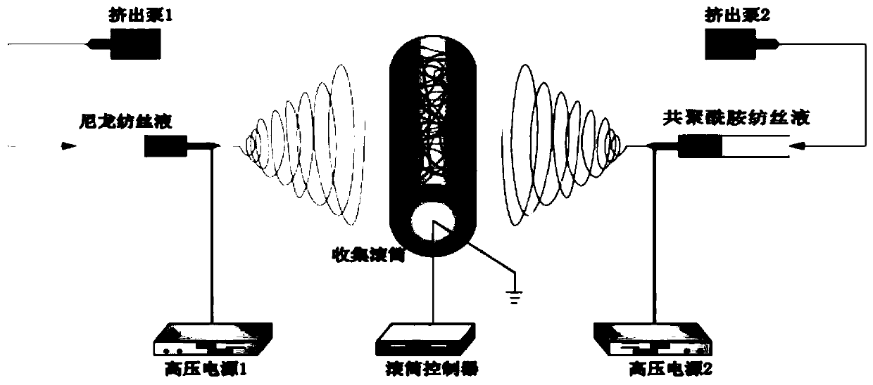 Flexible electrode material, preparation method thereof and flexible supercapacitor