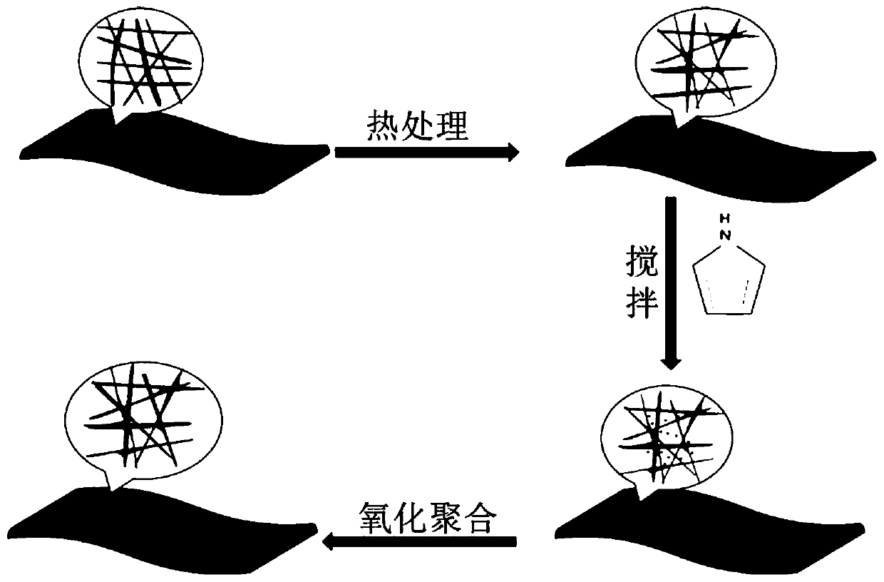 Flexible electrode material, preparation method thereof and flexible supercapacitor