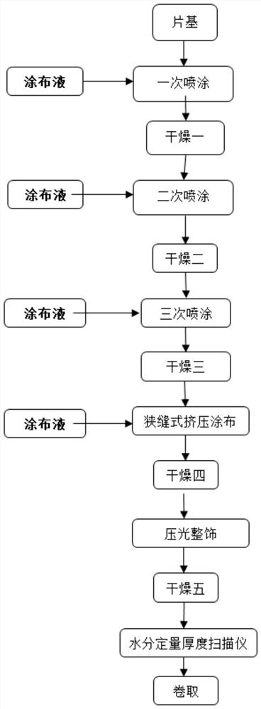 A kind of reconstituted tobacco leaf for heating cigarette and its improved dry method preparation method