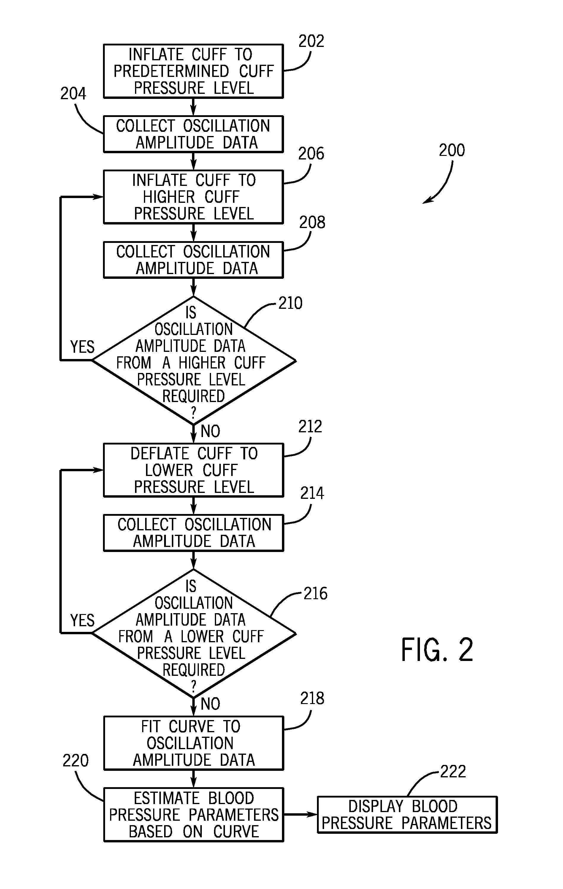 Method and system for non-invasive blood pressure determination