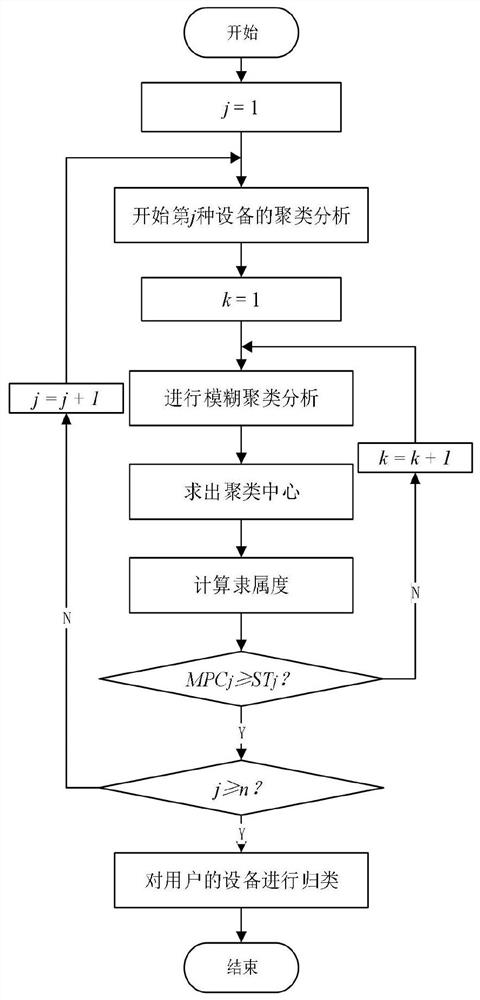 Typical user-based resident electricity charge package recommendation method and system
