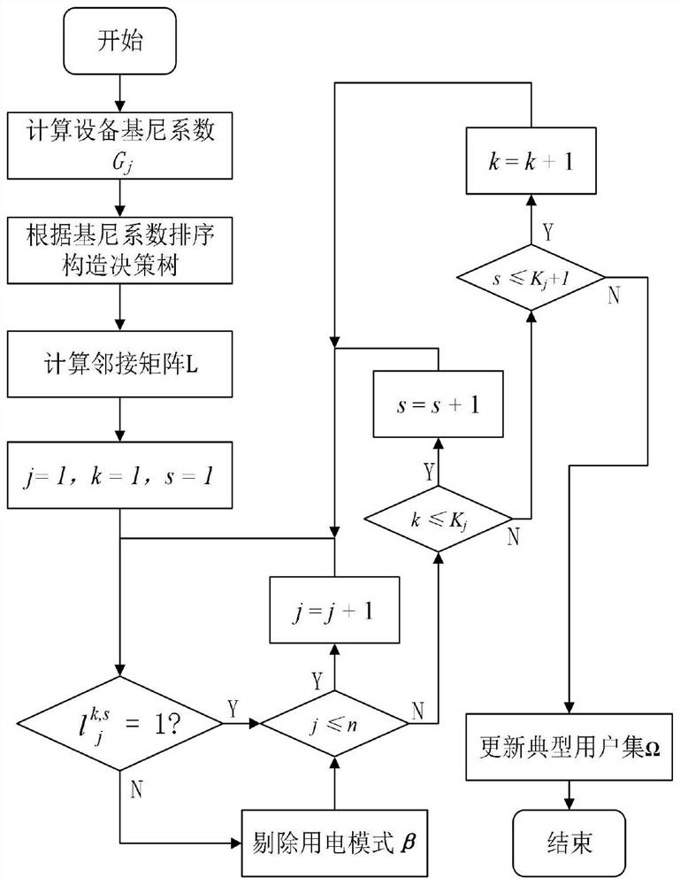 Typical user-based resident electricity charge package recommendation method and system