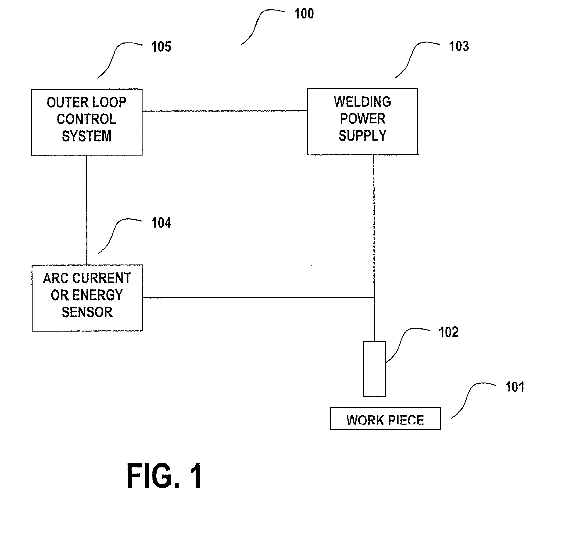 Outer-loop control for use with nickel and duplex stainless steel filler alloys and carbon dioxide containing shielding gas