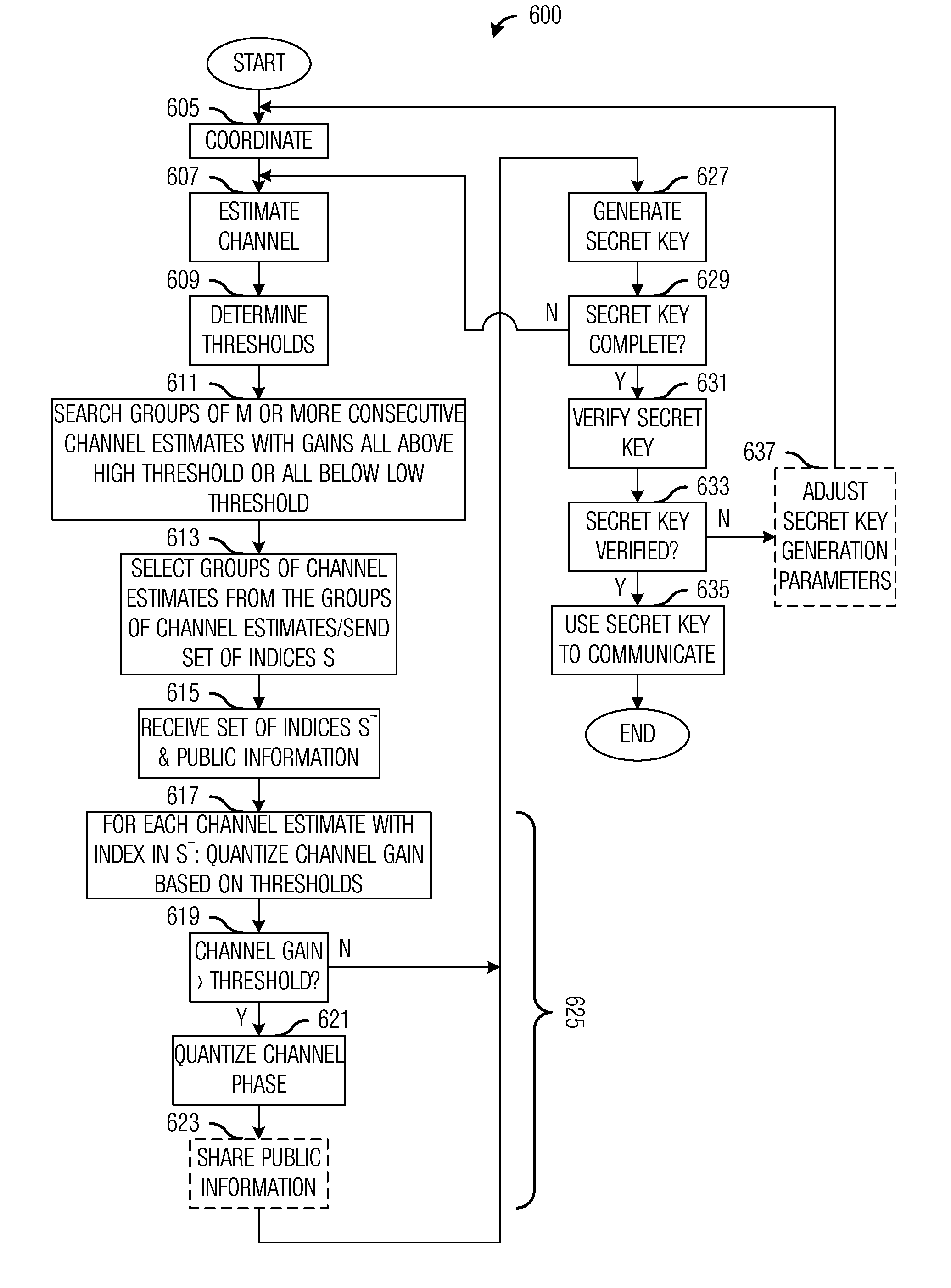 System and method for securing wireless communications