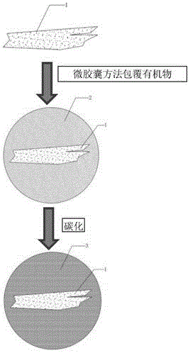 Microencapsulated carbon-coated carbon fluoride cathode material and preparation method thereof
