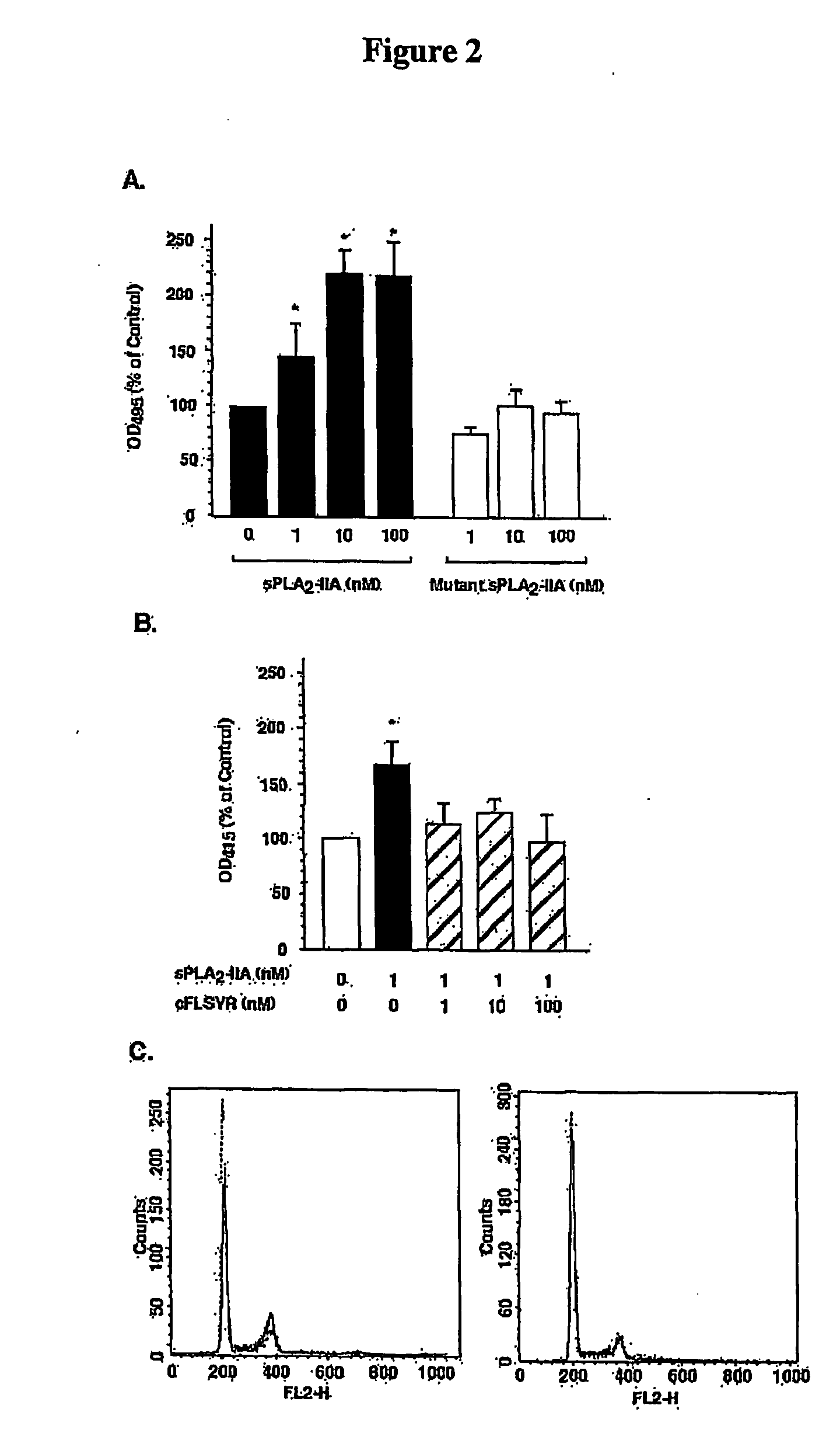 Method of Inhibiting Prostate Cancer Cell Proliferation