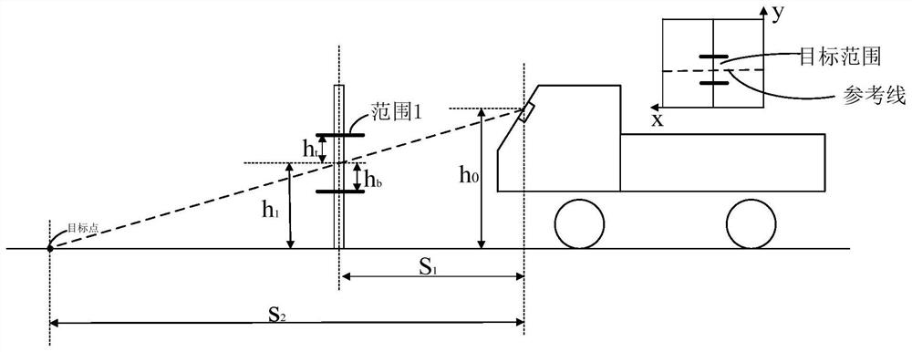 Vehicle-mounted camera calibration method and device and terminal equipment