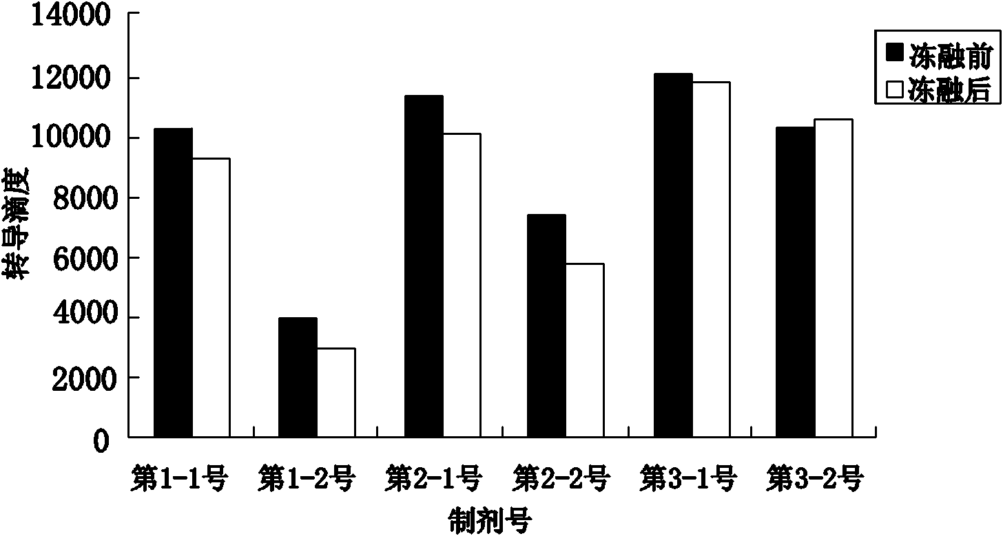 Preparation formula of gene therapy medicament taking recombinant adeno-associated virus (rAAV) as vector