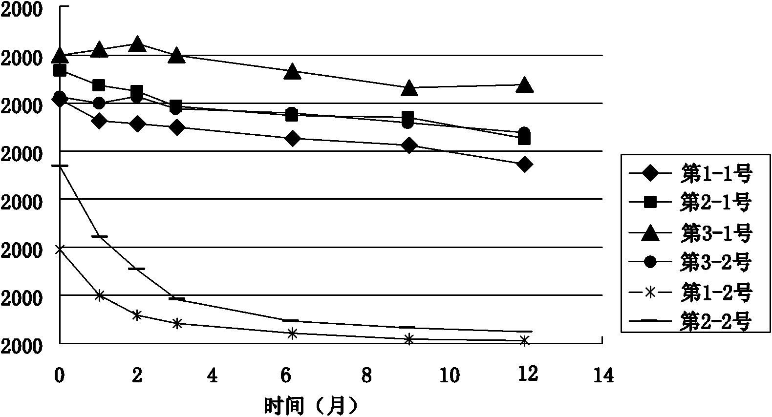 Preparation formula of gene therapy medicament taking recombinant adeno-associated virus (rAAV) as vector