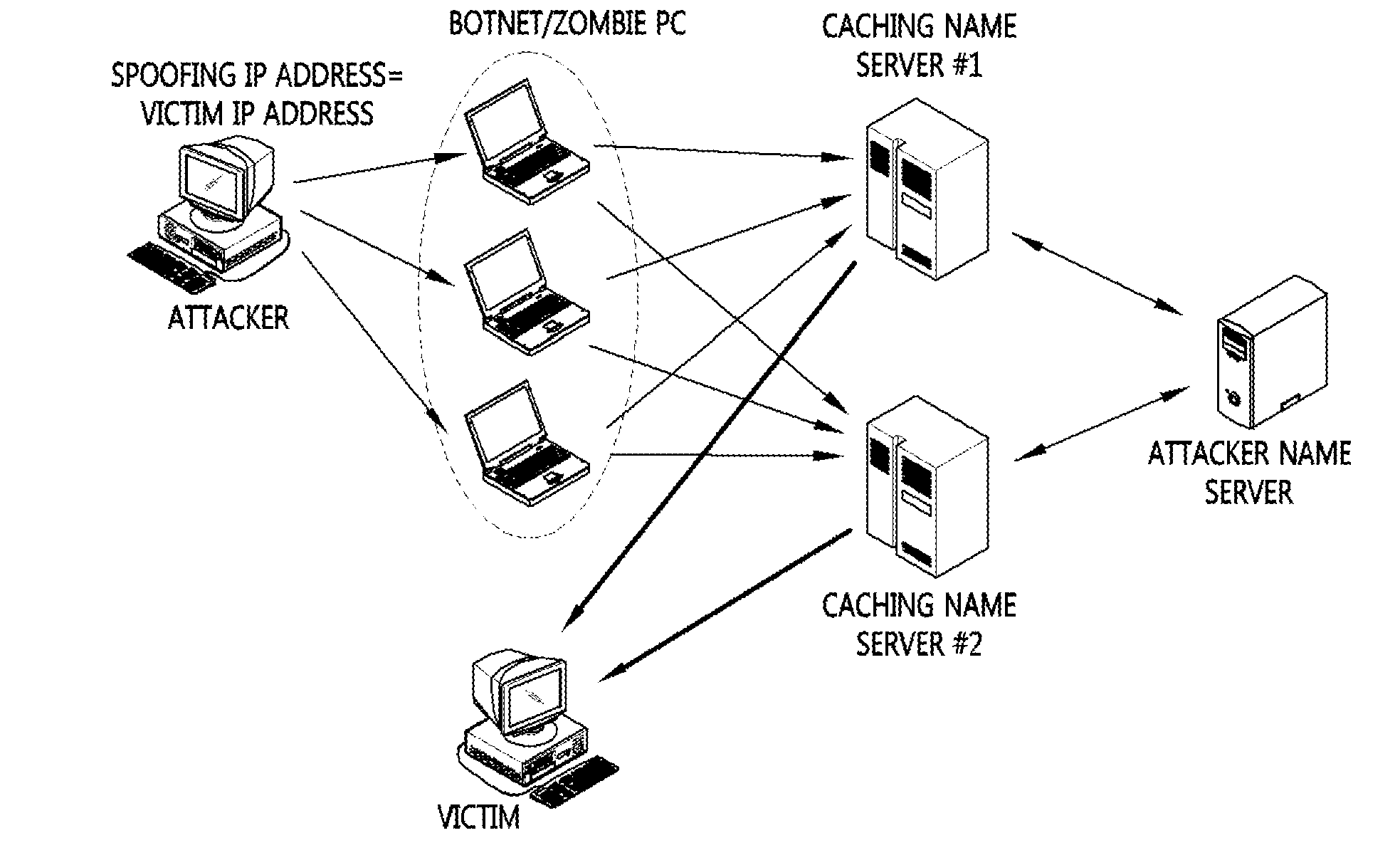 Methods of detecting DNS flooding attack according to characteristics of type of attack traffic