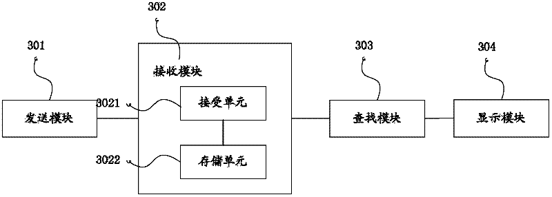 Automobile fault diagnosis method and device