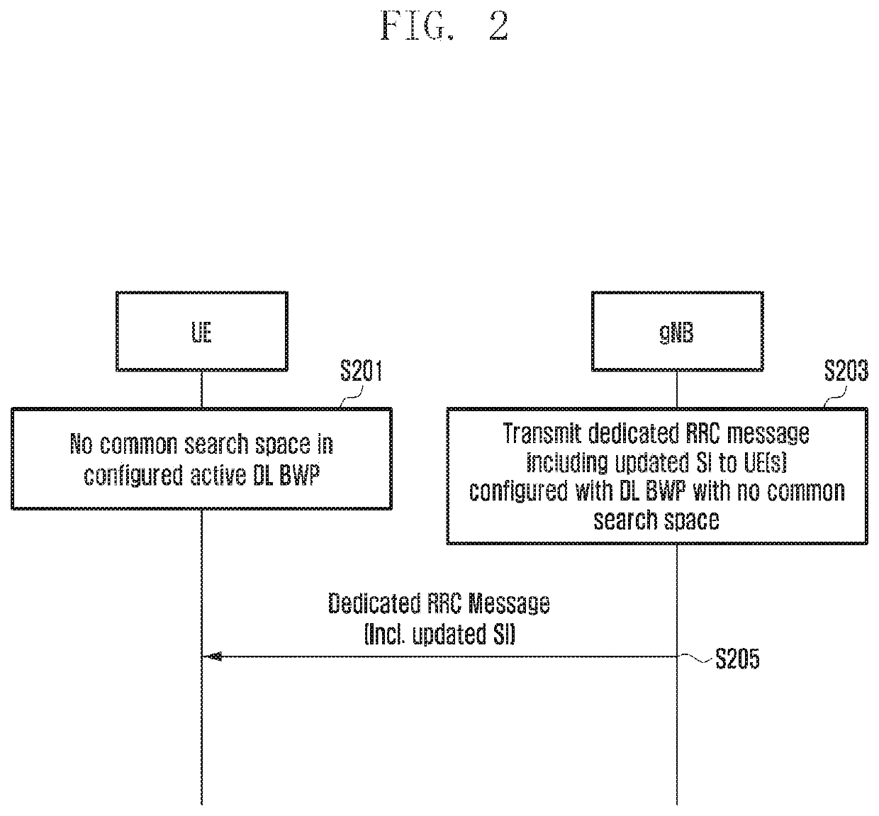 Apparatus and method of system information transmission and reception on a carrier supporting multiple bandwidth parts