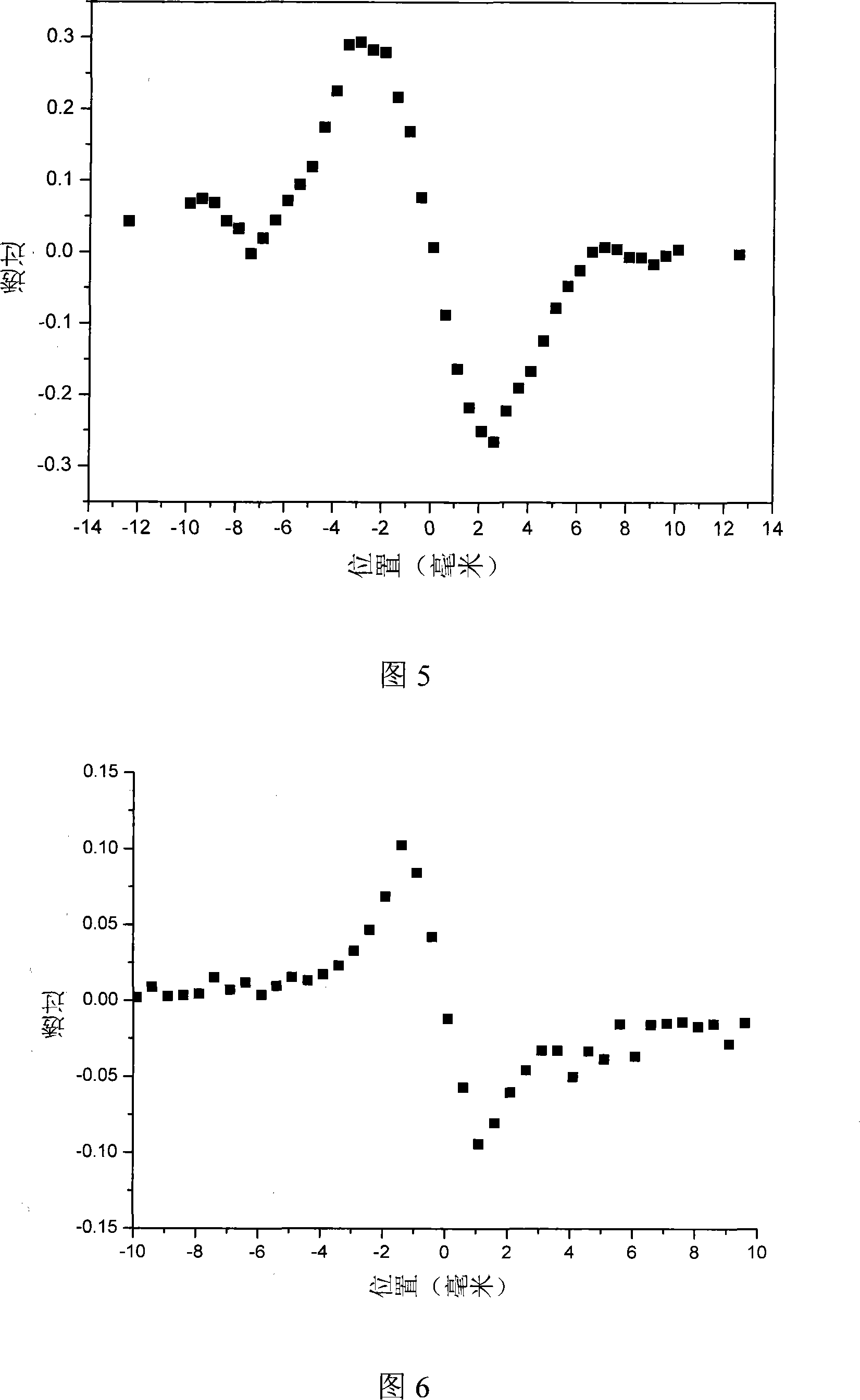 Preparation of doping optical non-linear chromophore coordination high polymer