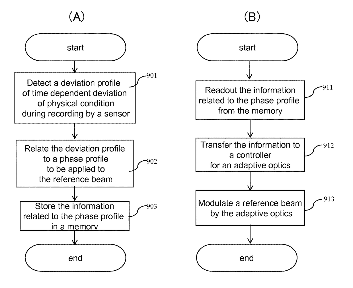 Optical information recording/reproducing apparatus, optical information recording/reproducing method