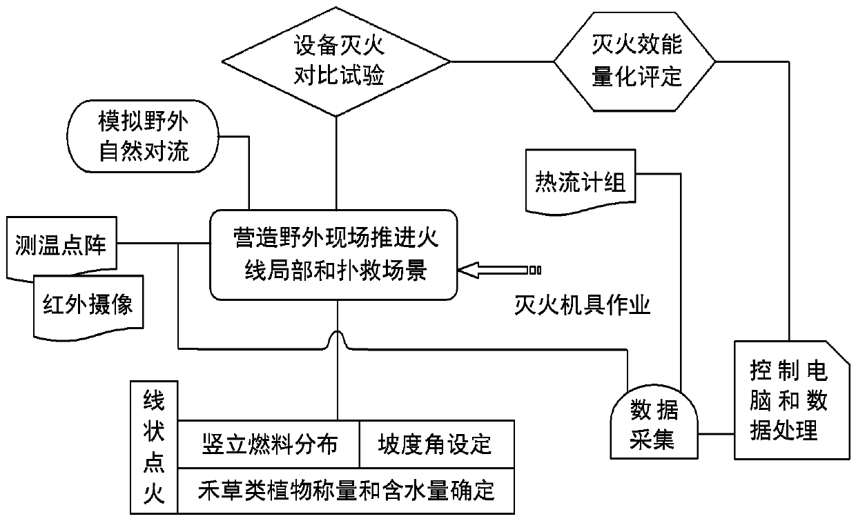 Fire extinguishing efficiency detection method and system for pneumatic field fire extinguishing equipment