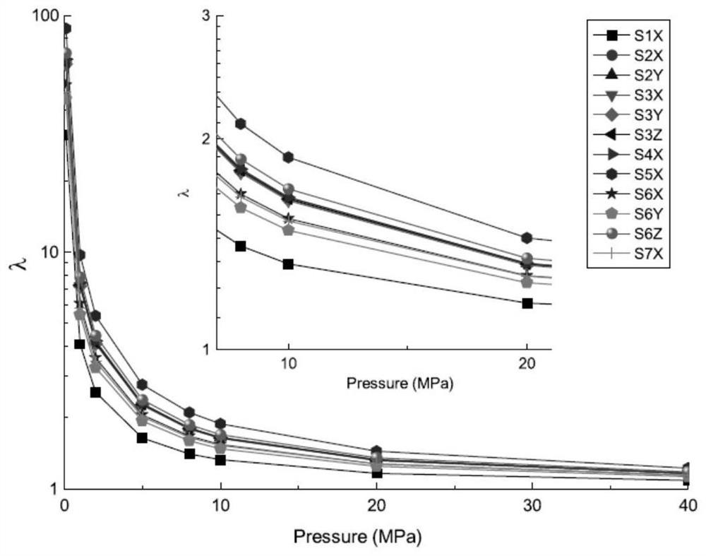 Method for judging whether rock pore structure changes along with particle size