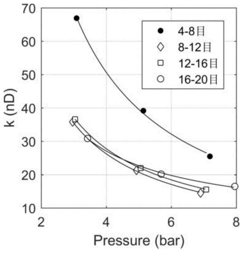 Method for judging whether rock pore structure changes along with particle size