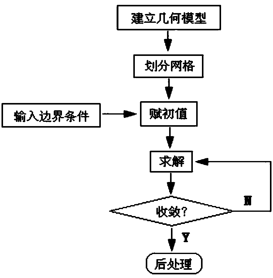 Crystallizer model for flow field research in crystallizer and crystallizer flow field simulation method