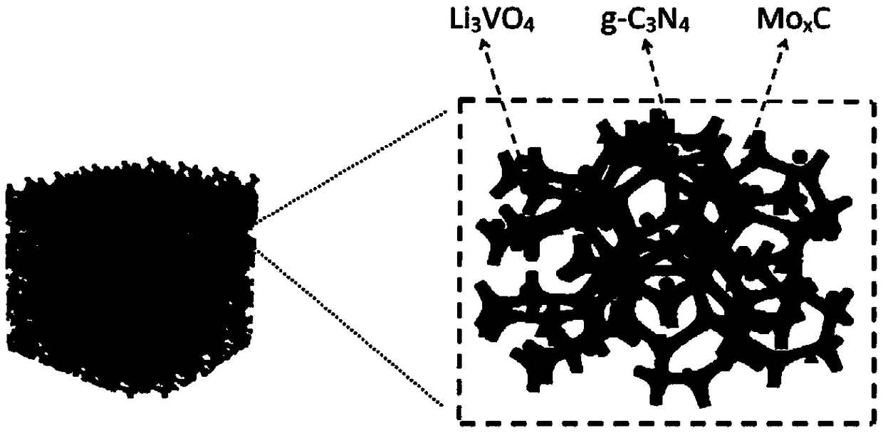 A method for preparing a porous sponge-like carbon-based nano-electrode material