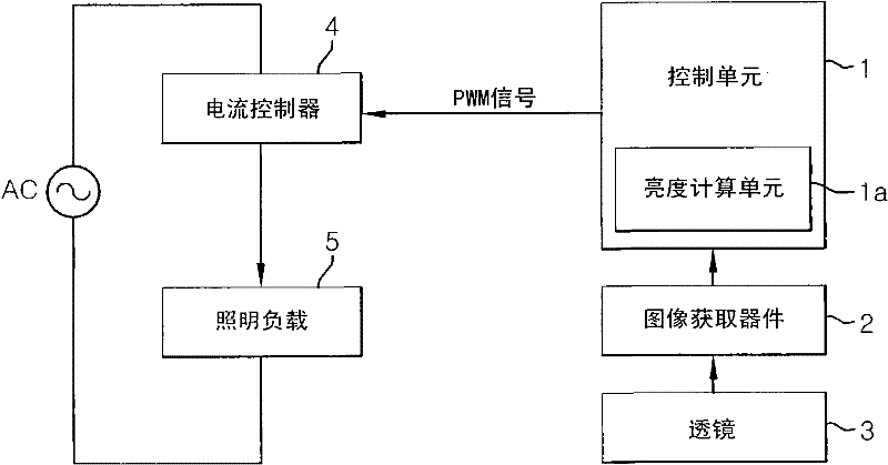 Brightness sensing system and illumination system using same