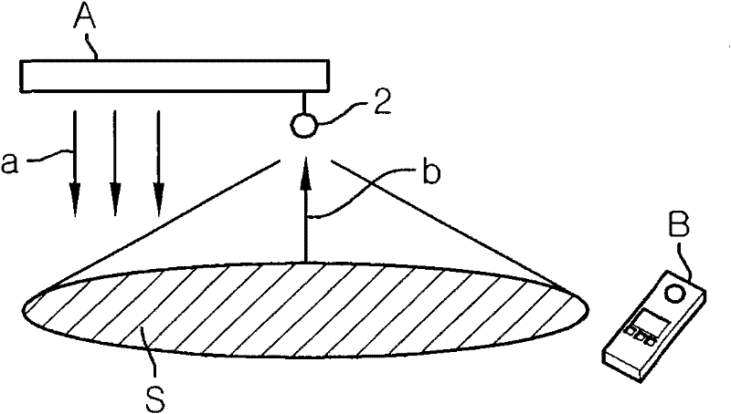 Brightness sensing system and illumination system using same