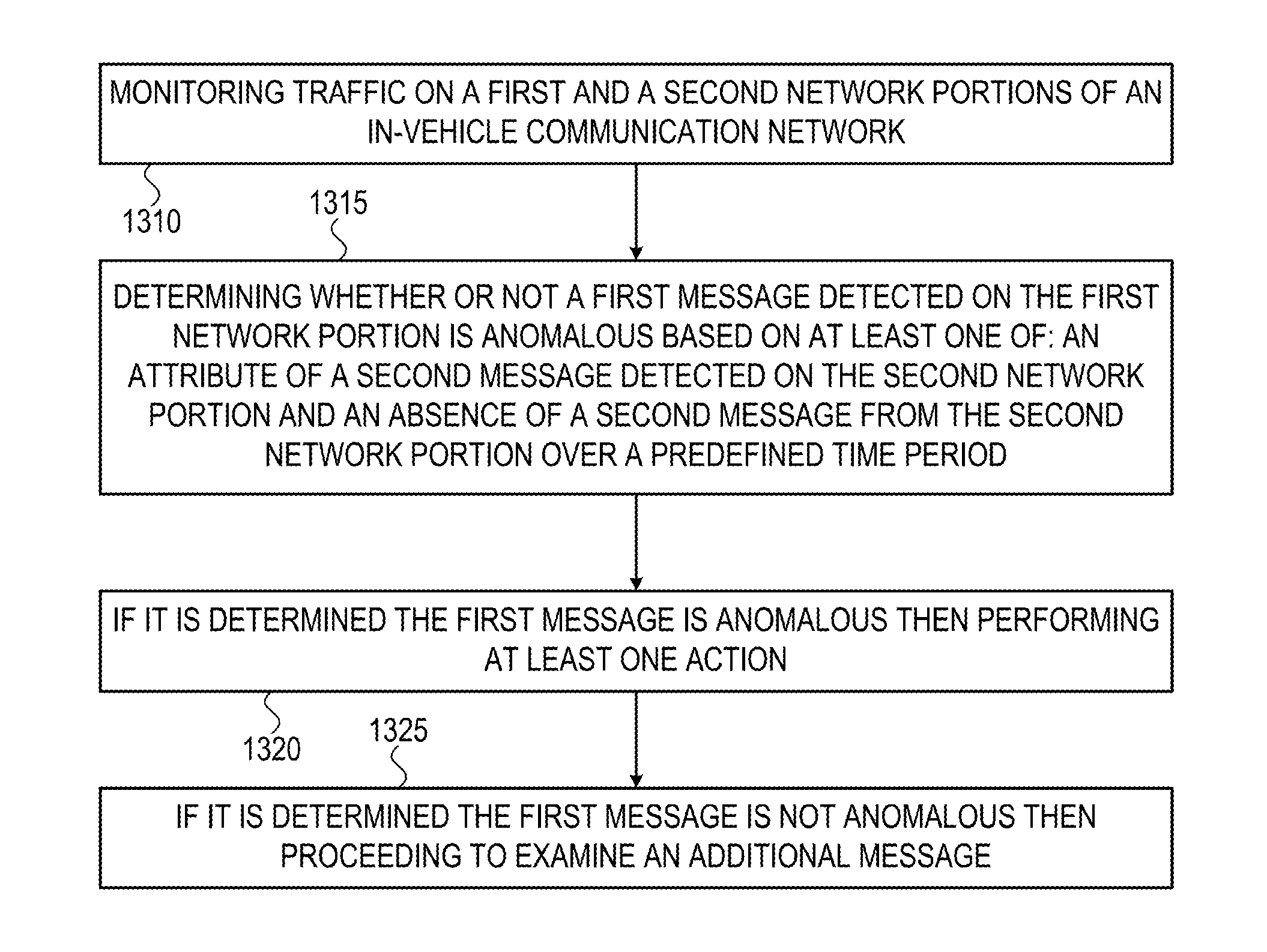 System and method for consistency based anomaly detection in an in-vehicle communication network