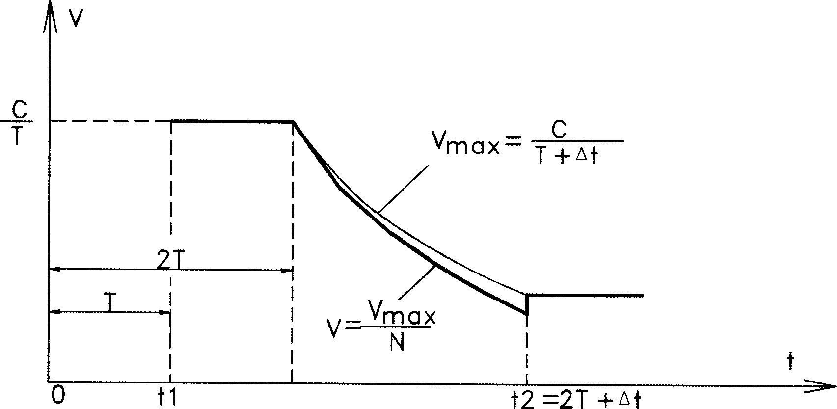 Method for measuring motor speed at low-speed operation by using pulse coder